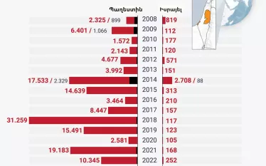 infografika