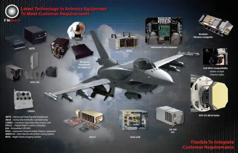 Մարոկկոյի «F-16 Block 70» ինքնաթիռները հագեցած են «Viper Shield EW» առաջադեմ էլեկտրոնային պատերազմի համակարգերով