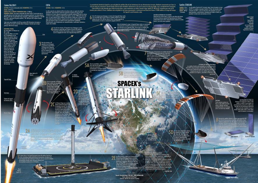 Starlink արբանյակ