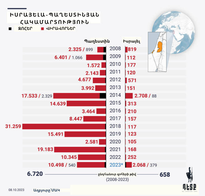 infografika